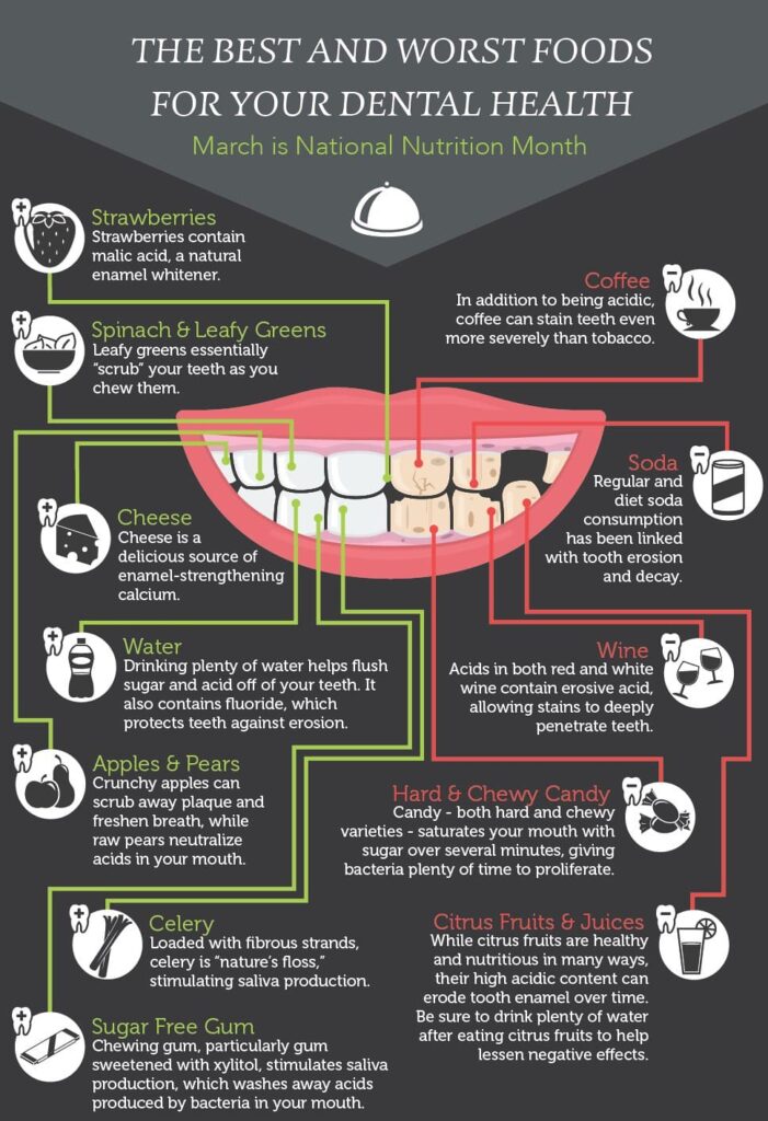 Best and Worst Foods for Dental Health