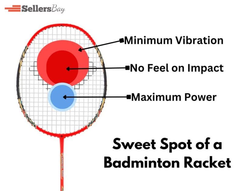 Sweet Spot of Badminton Racket